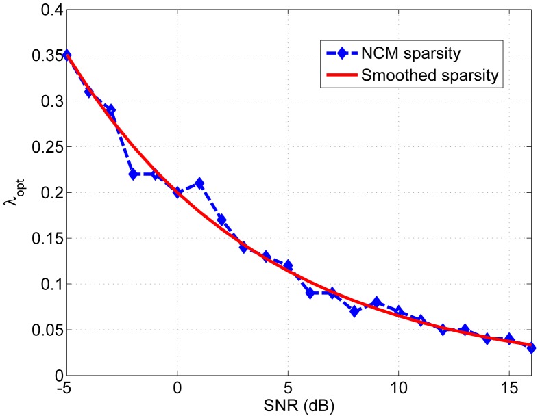 Figure 4.