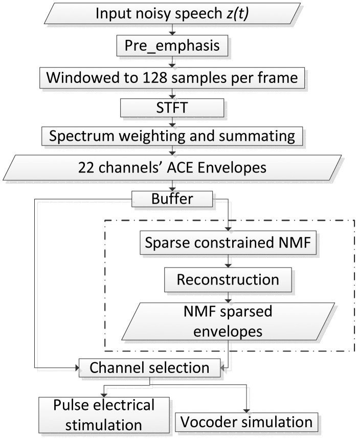 Figure 1.