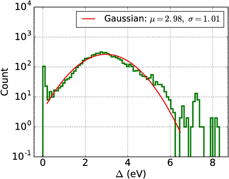 Fig 5