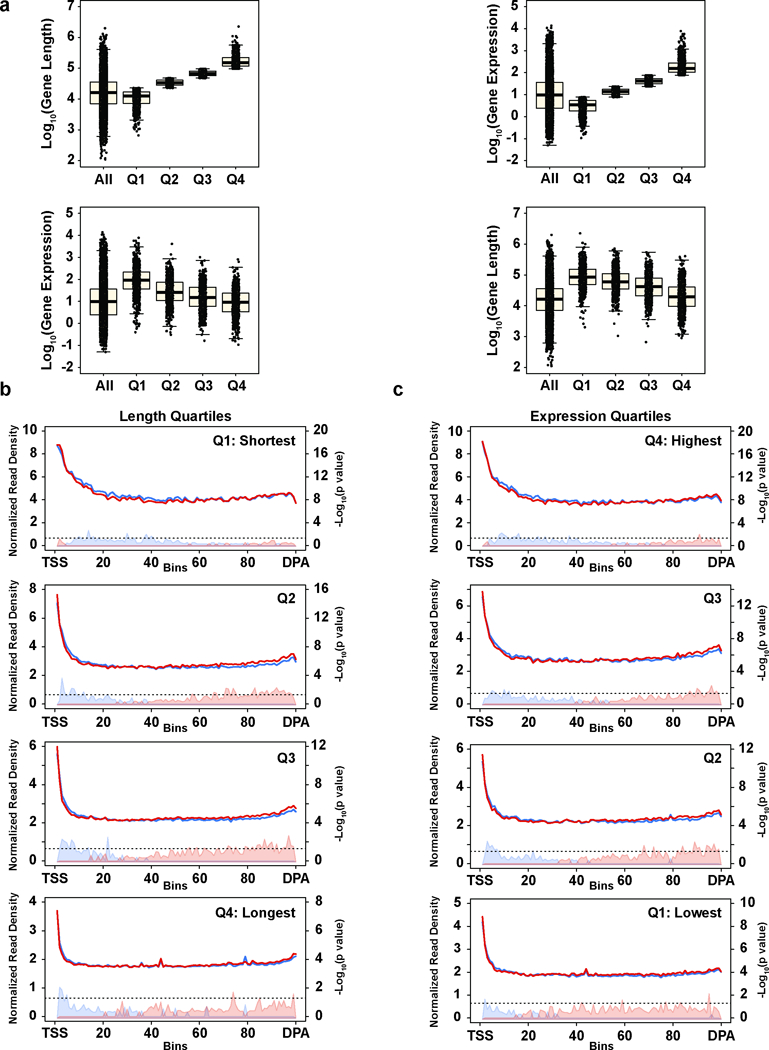 Extended Data Figure 5.