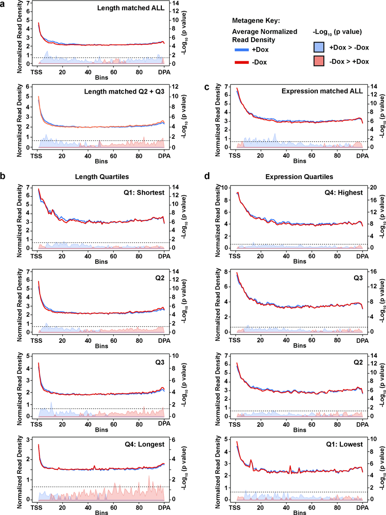 Extended Data Figure 6.