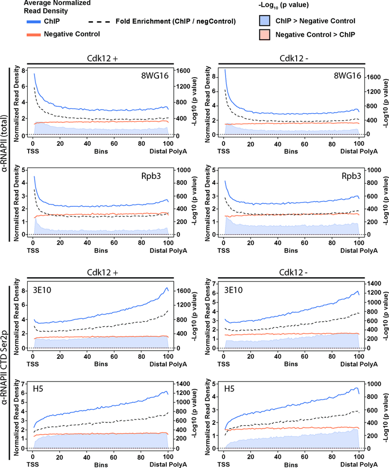 Extended Data Figure 3.