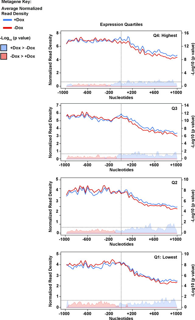 Extended Data Figure 7.