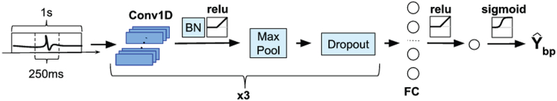 Figure 3: