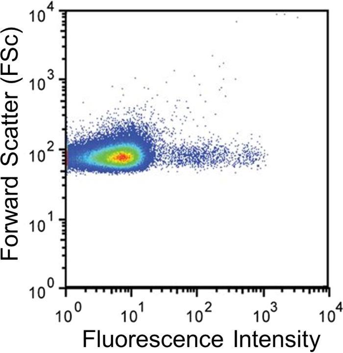 FIG 3 