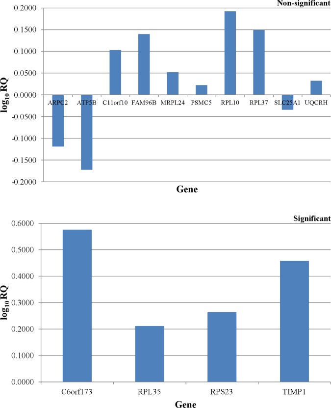 Figure 4