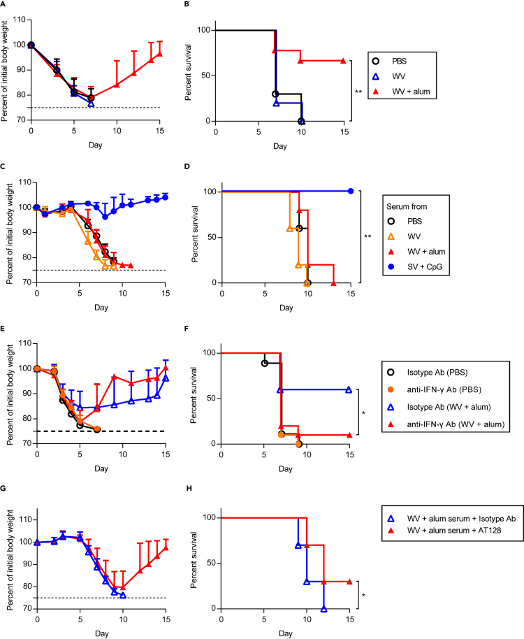 Figure 7