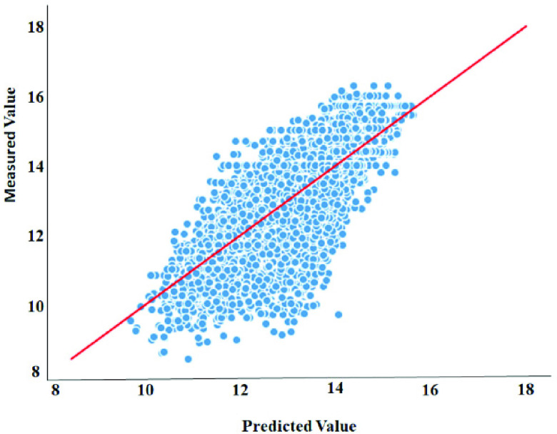 FIGURE 3.