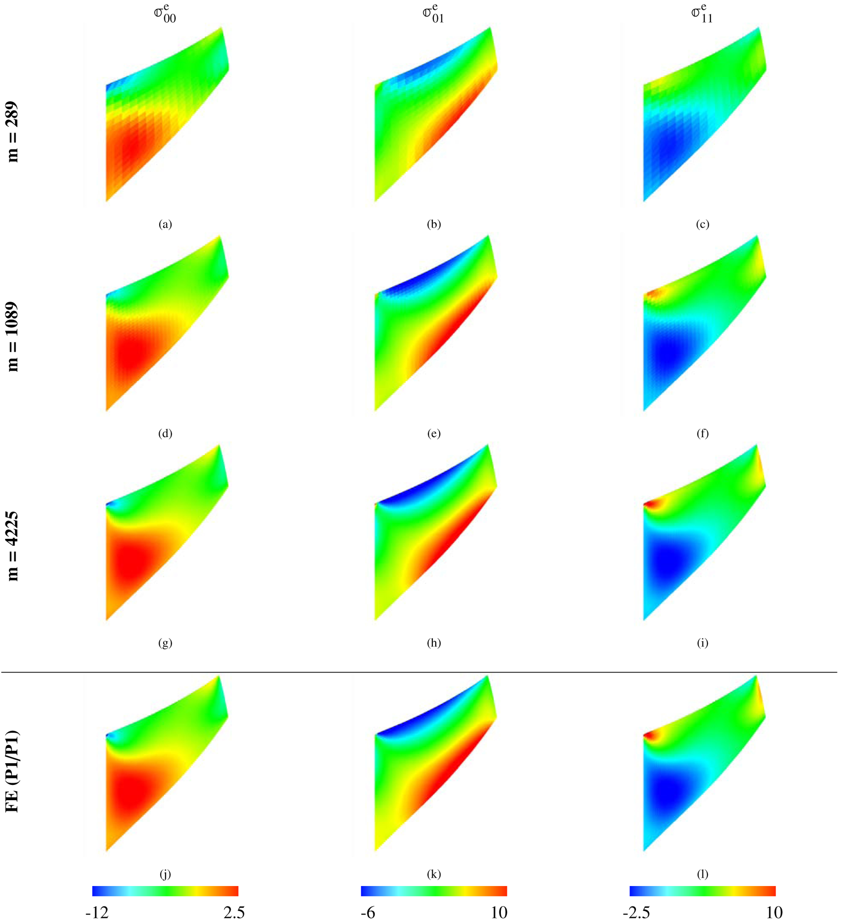 Figure 10: