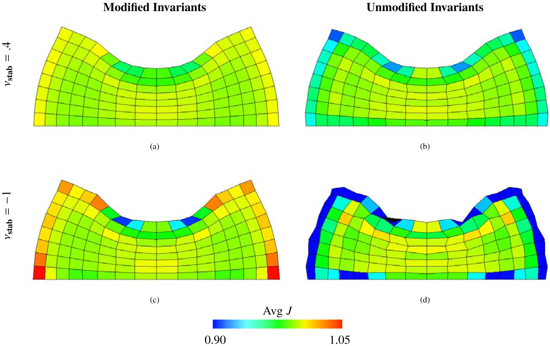 Figure 2: