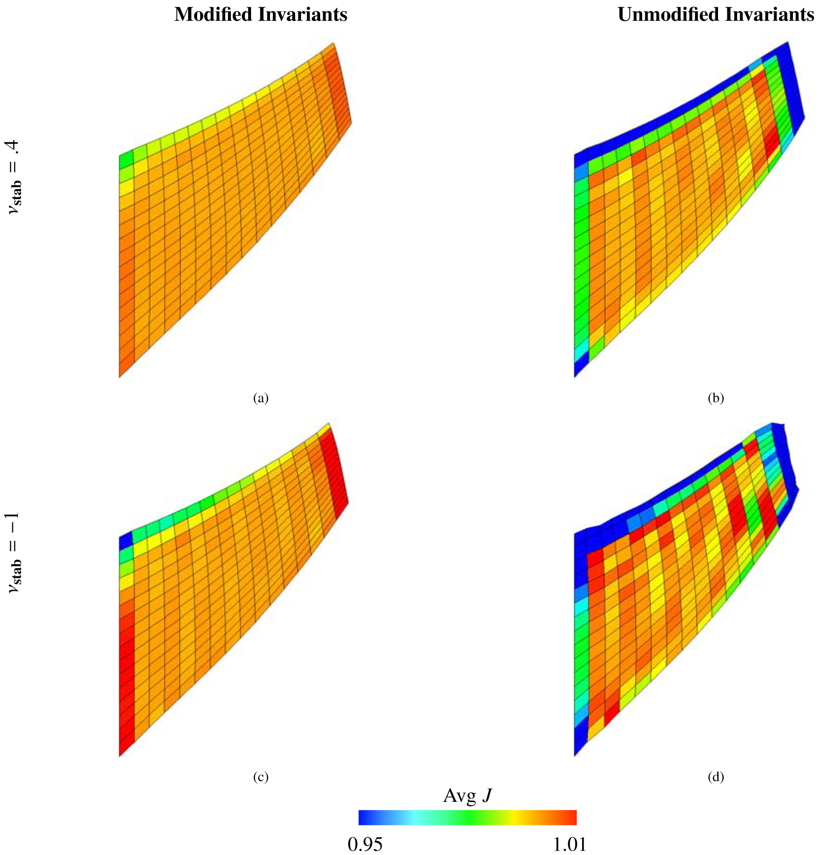 Figure 9: