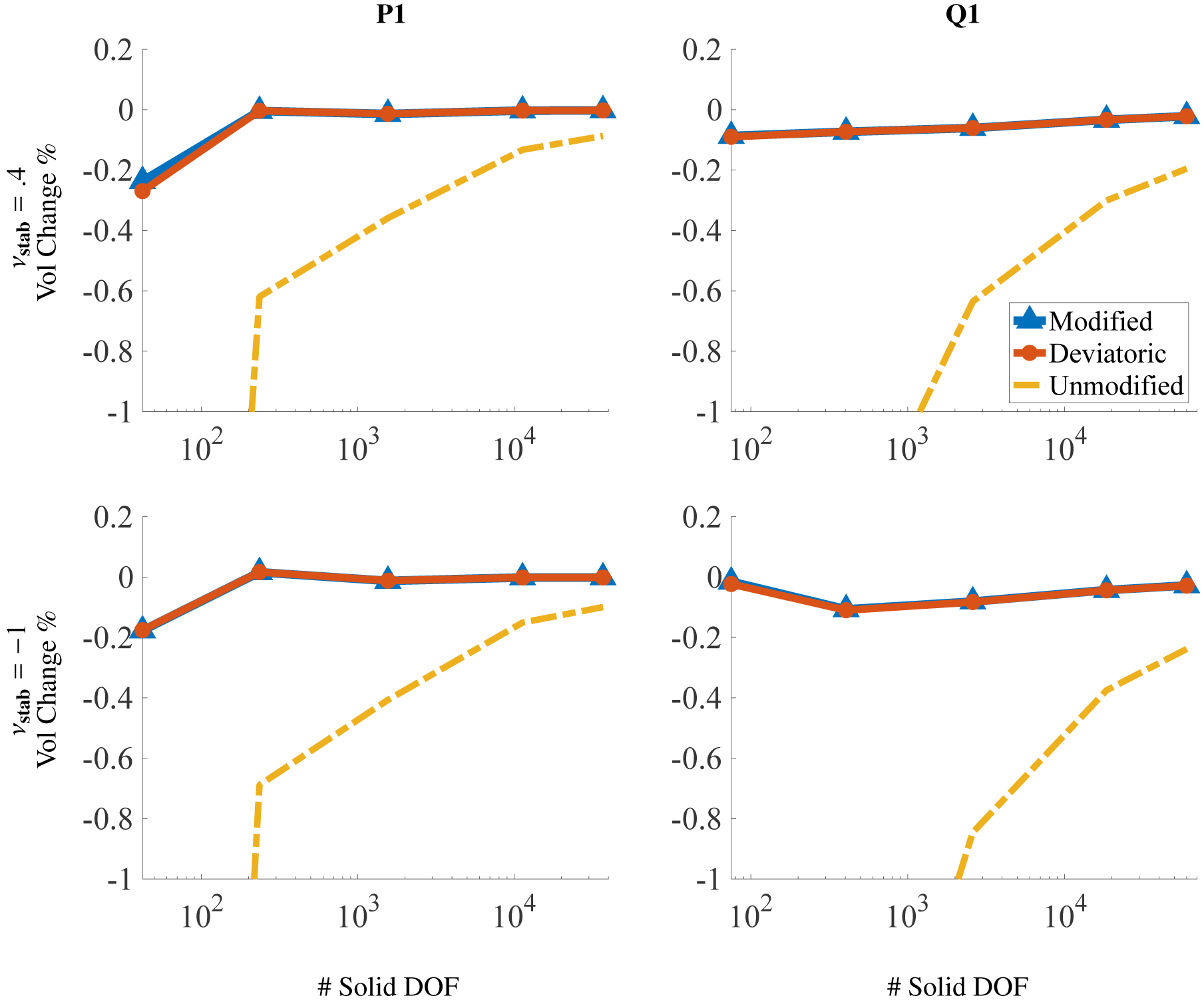 Figure 18: