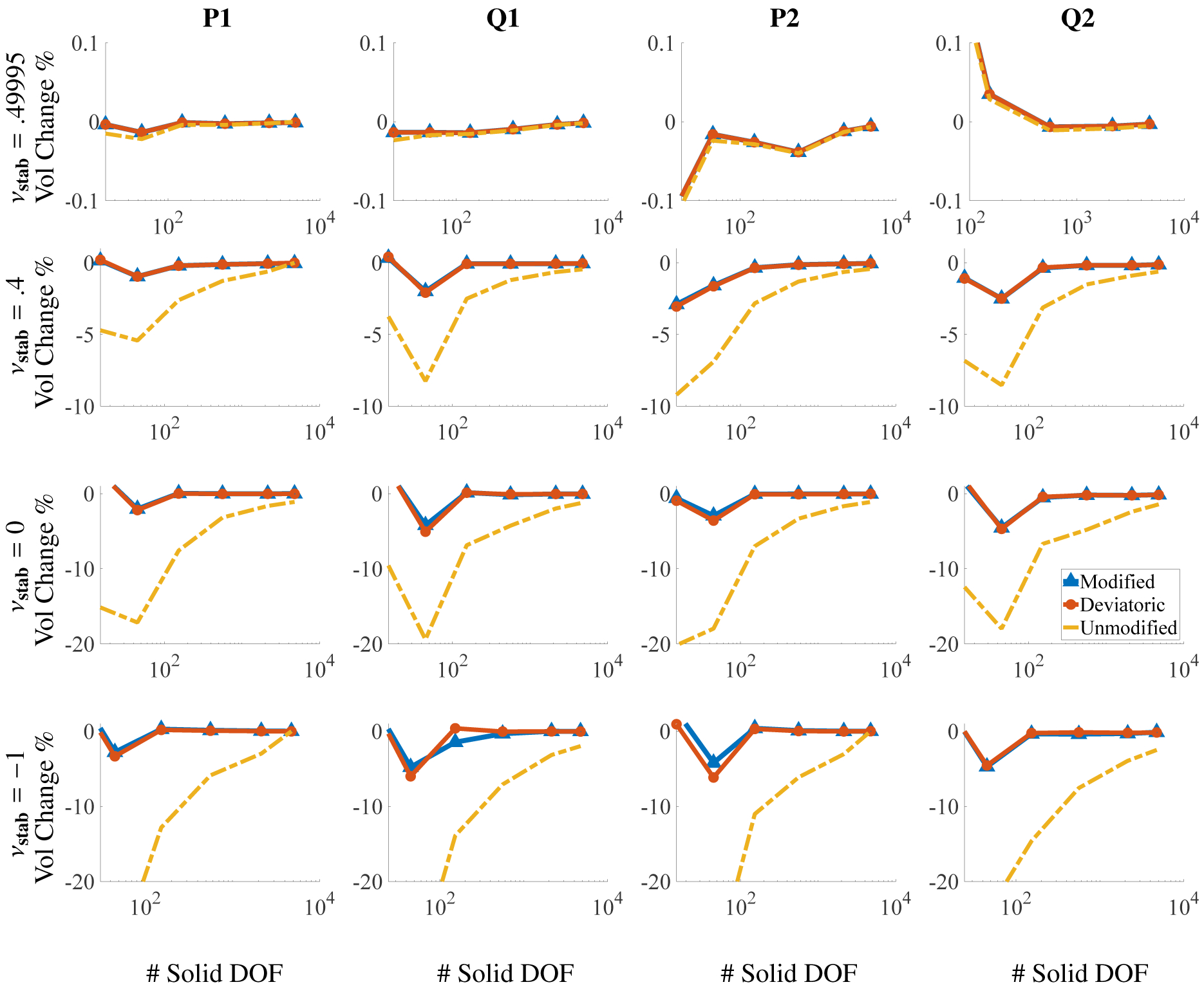 Figure 7: