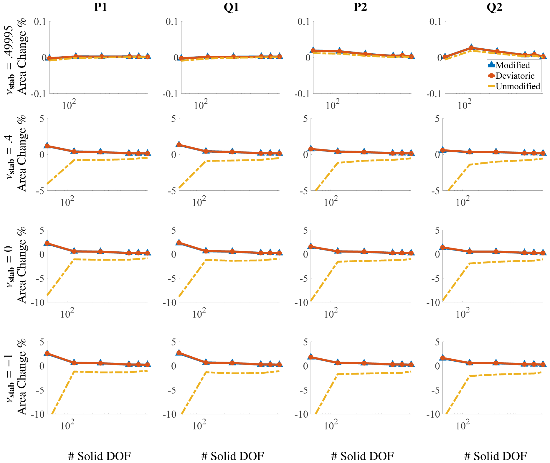 Figure 28: