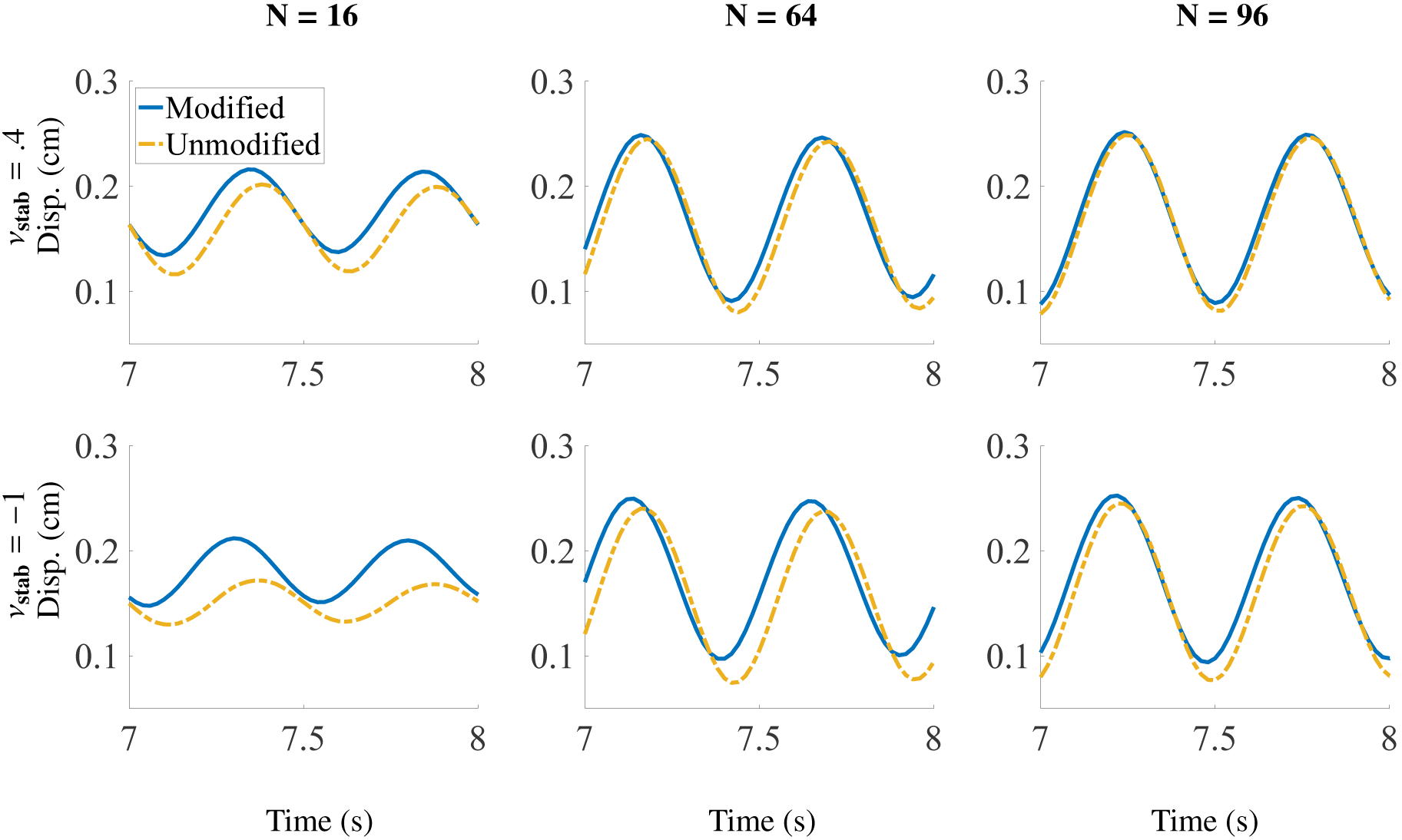 Figure 31: