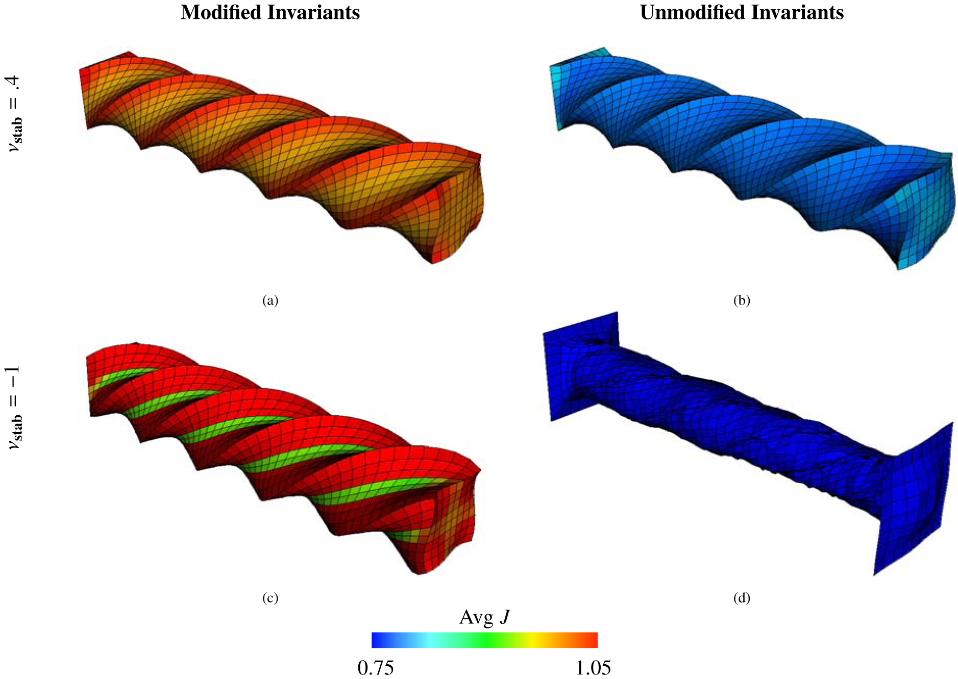 Figure 20: