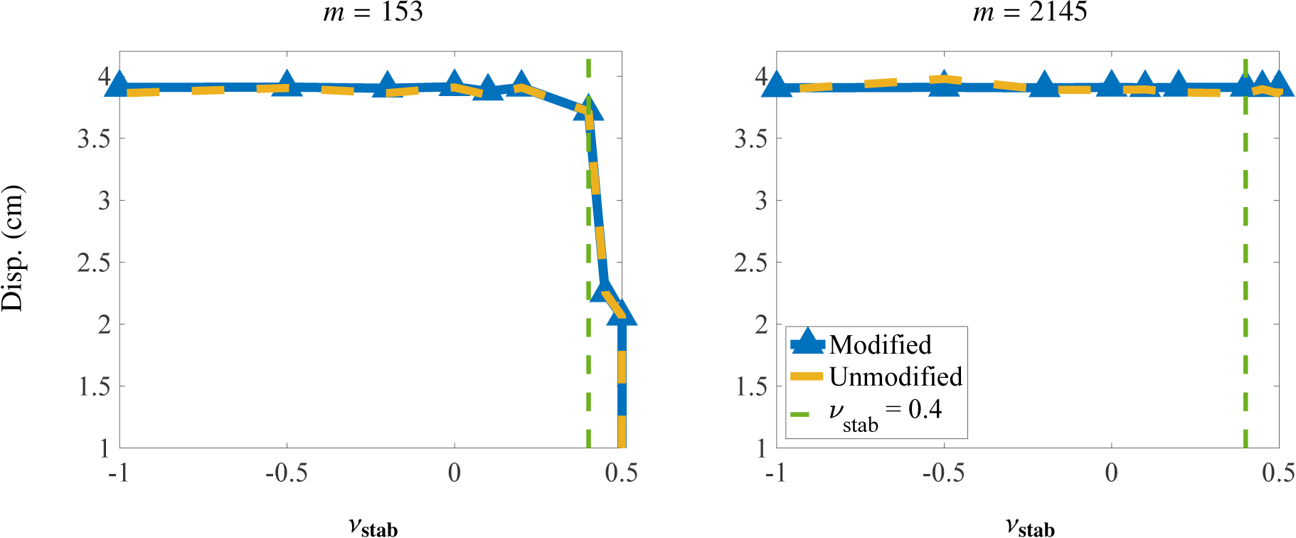 Figure 6: