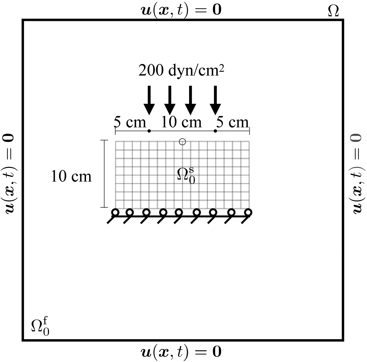 Figure 1: