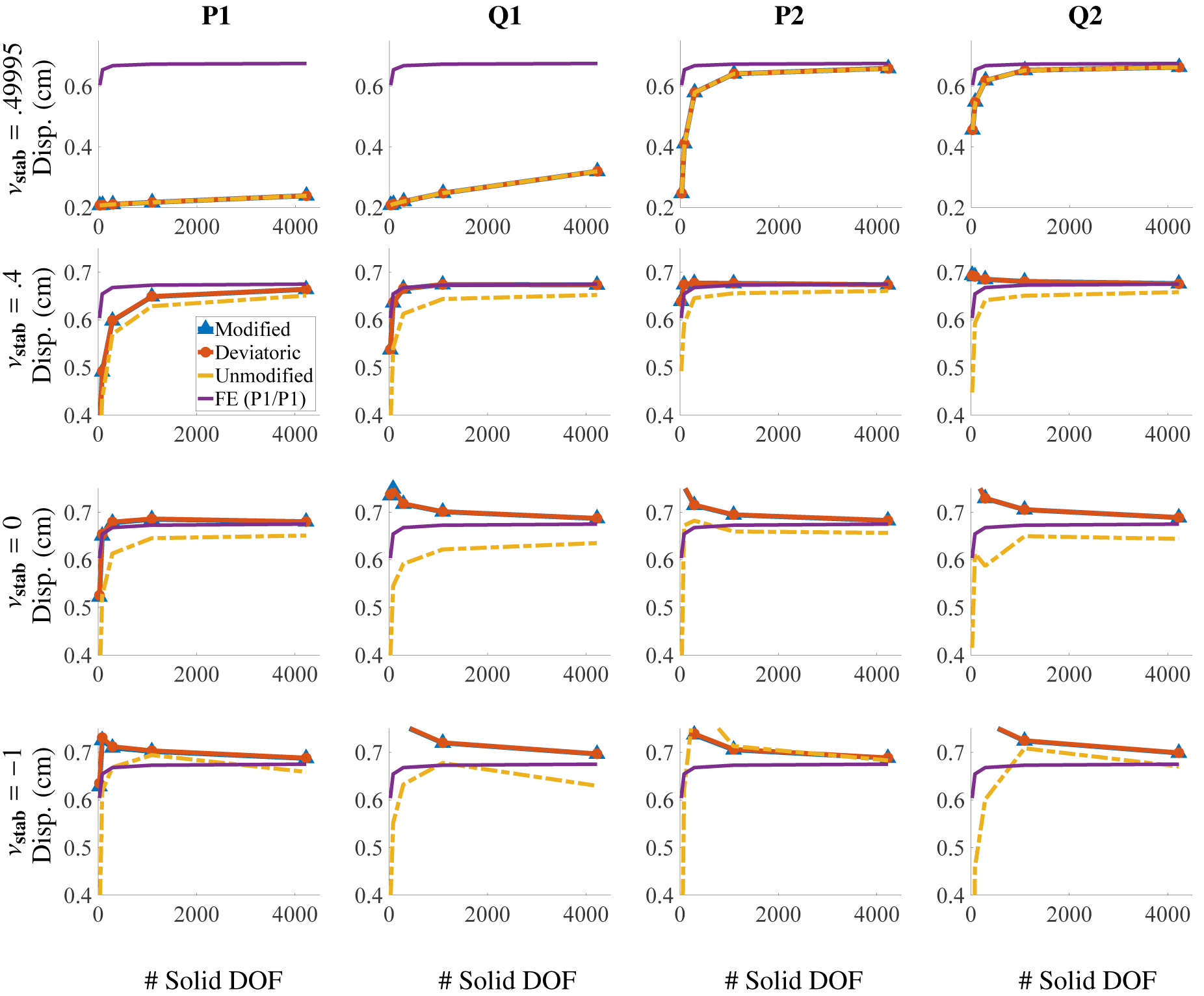 Figure 11: