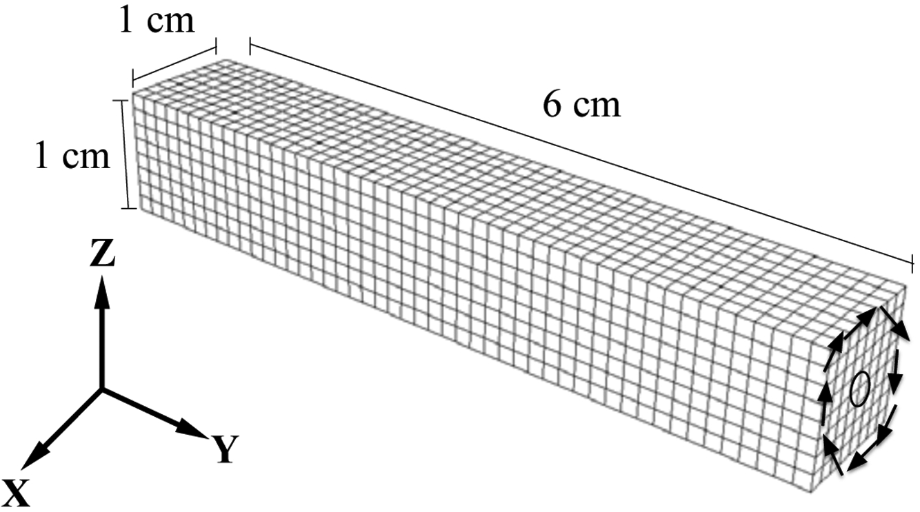 Figure 19: