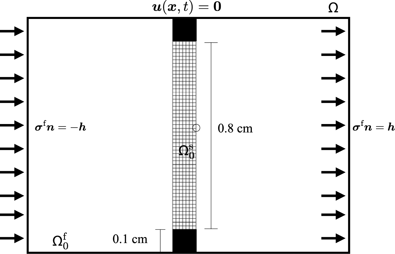 Figure 24: