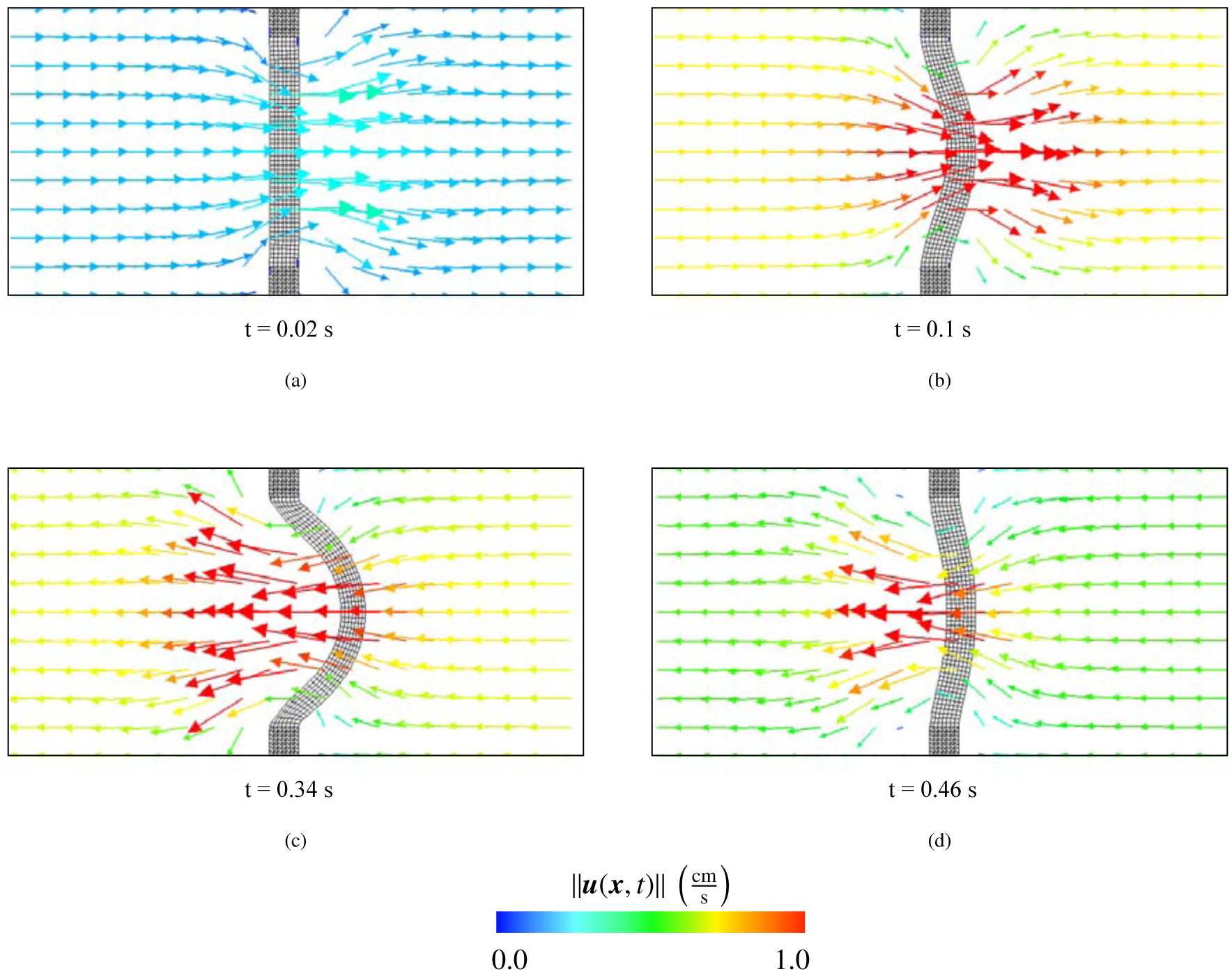 Figure 30: