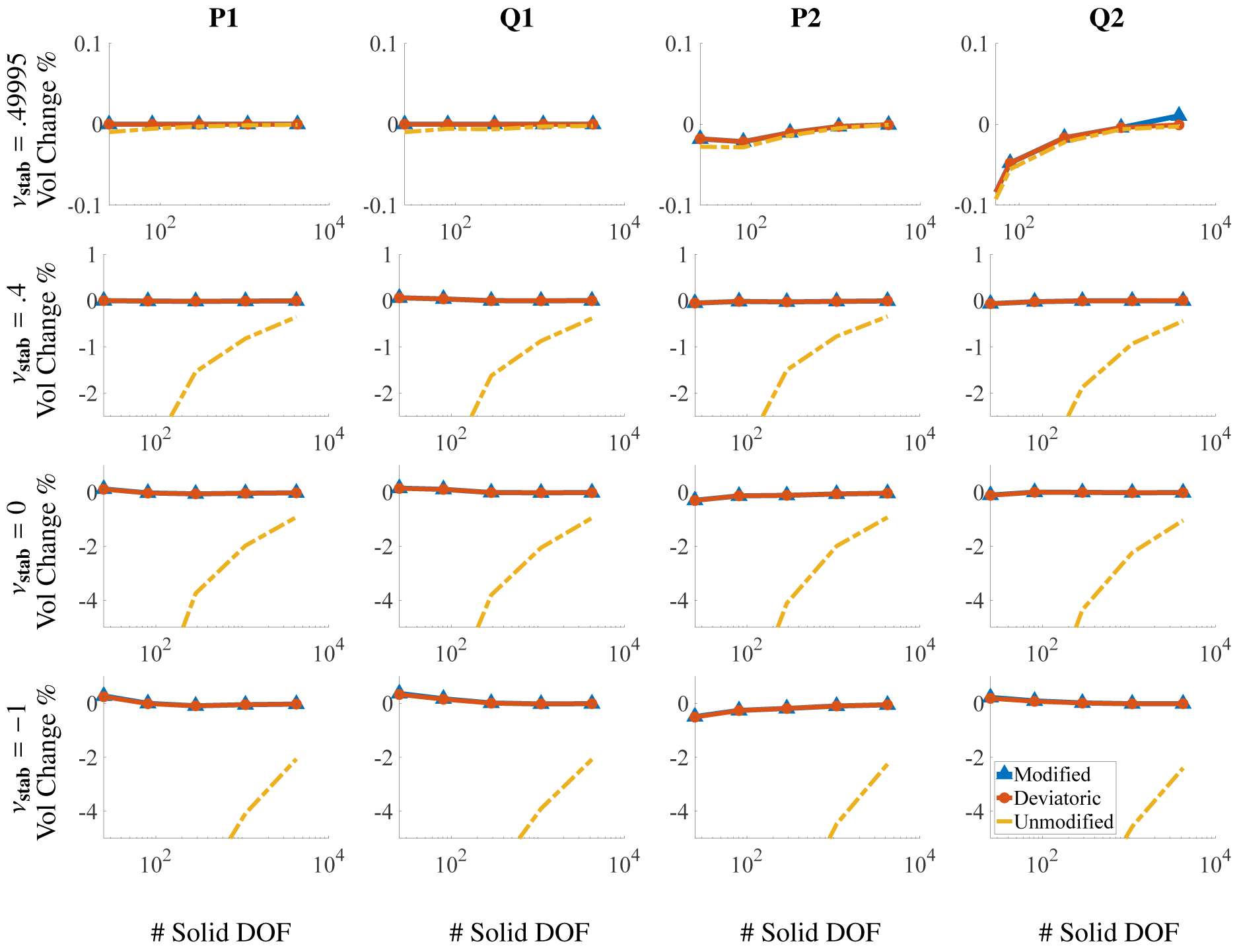 Figure 12: