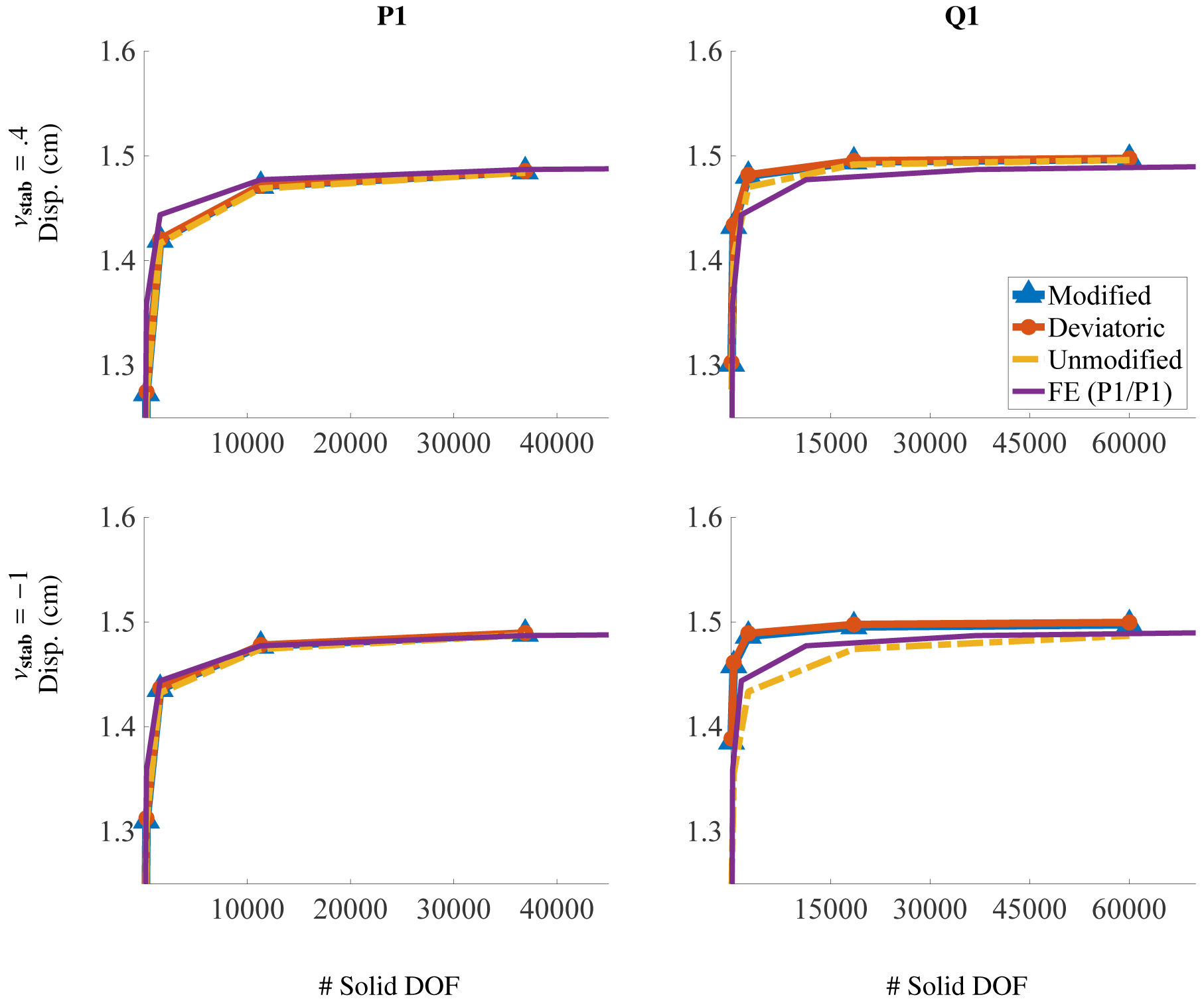 Figure 17: