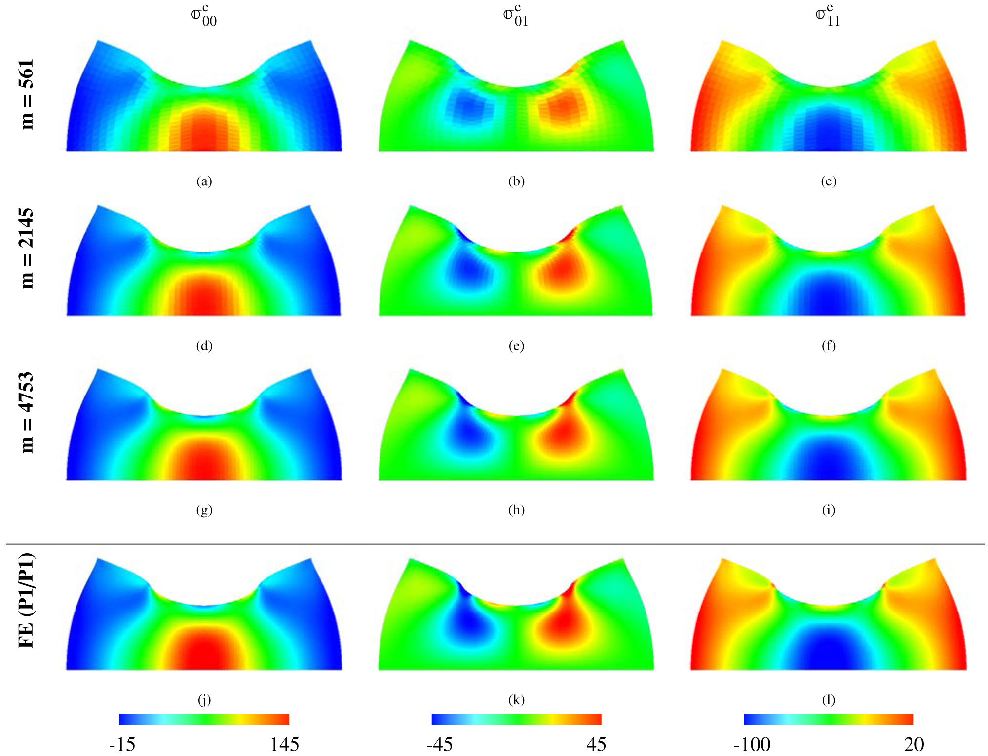 Figure 3: