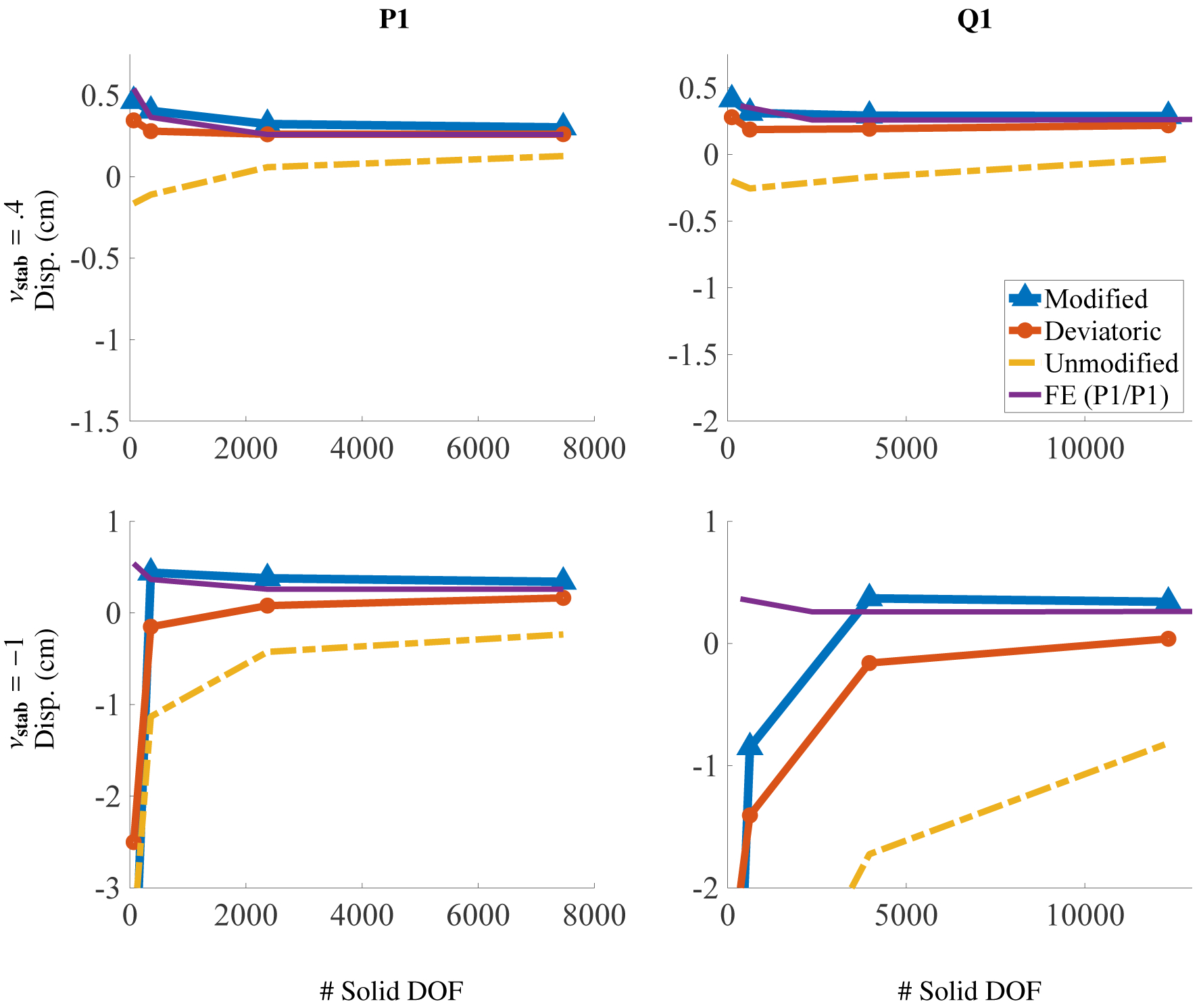 Figure 22: