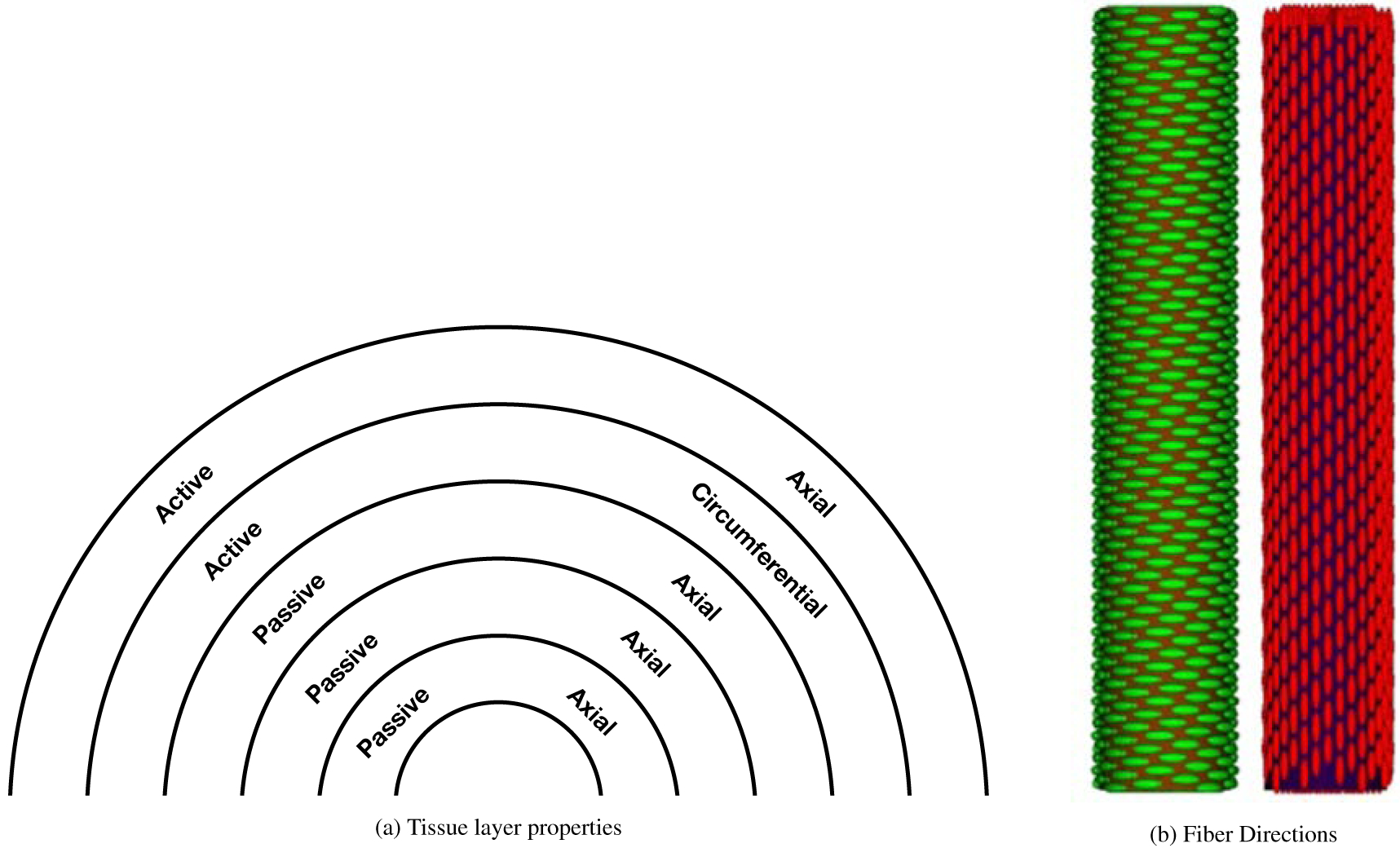 Figure 34: