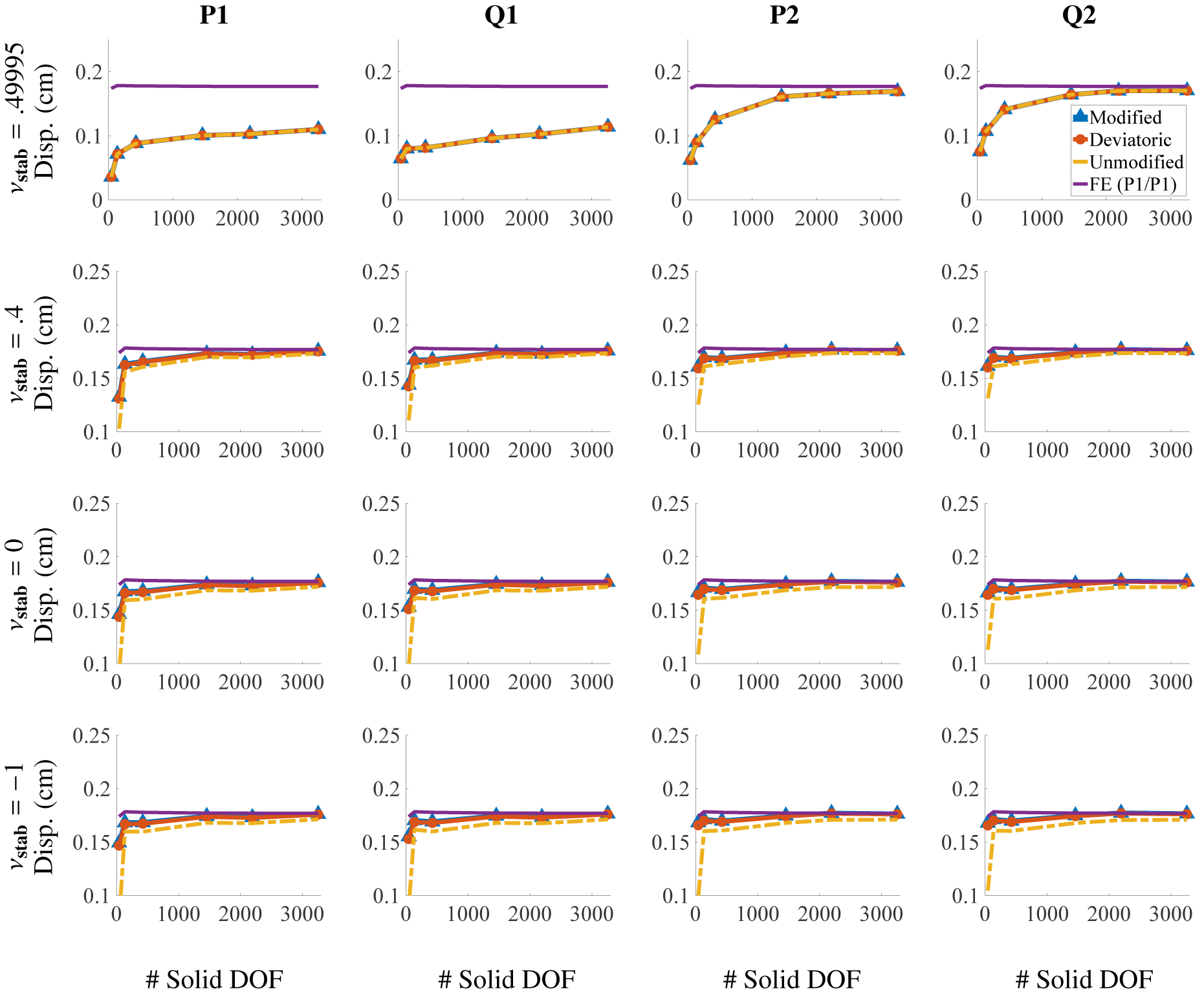 Figure 27: