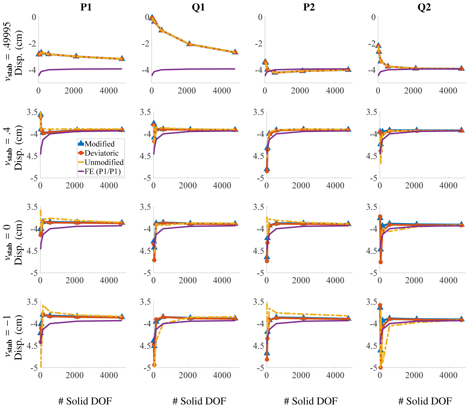 Figure 5: