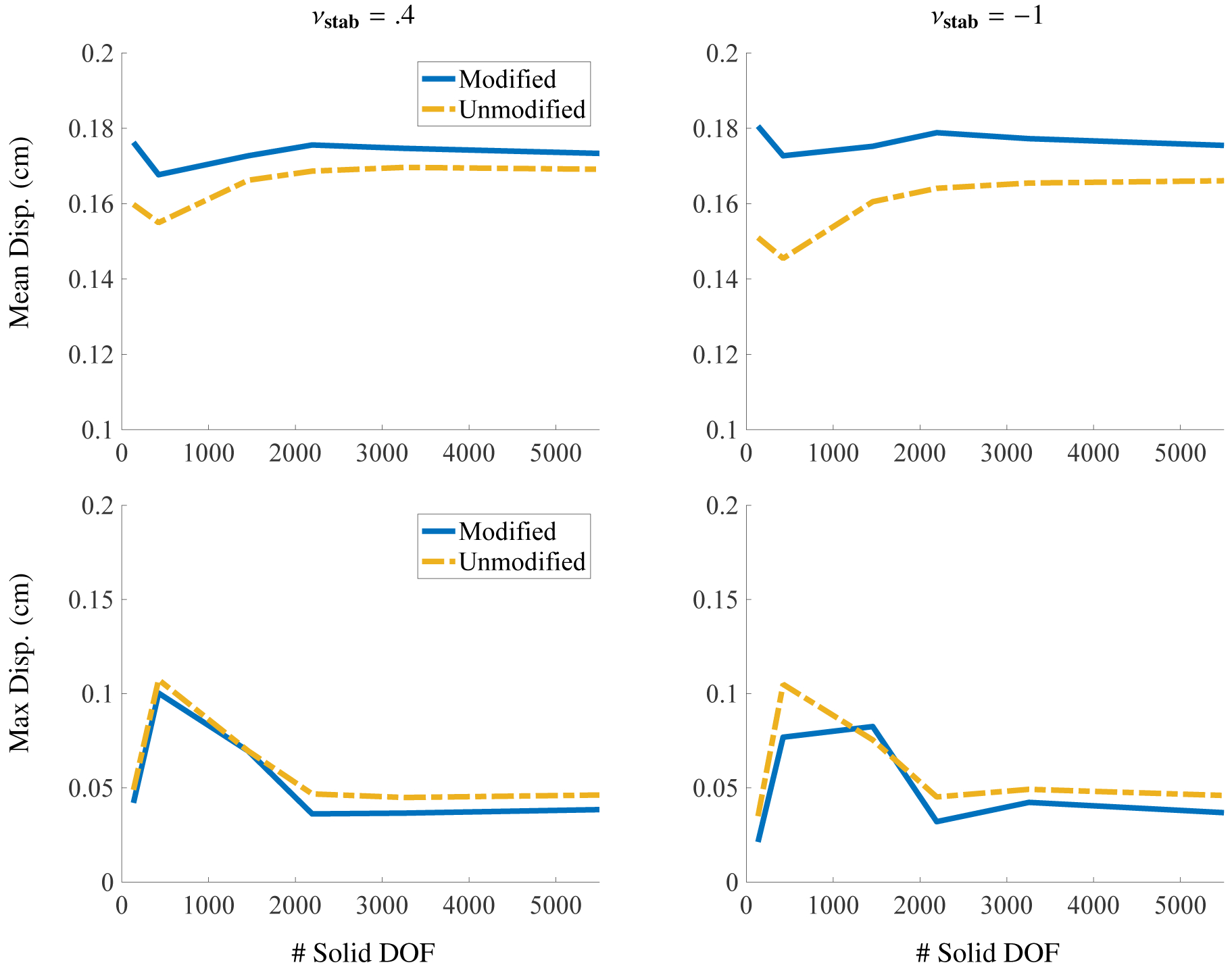 Figure 33: