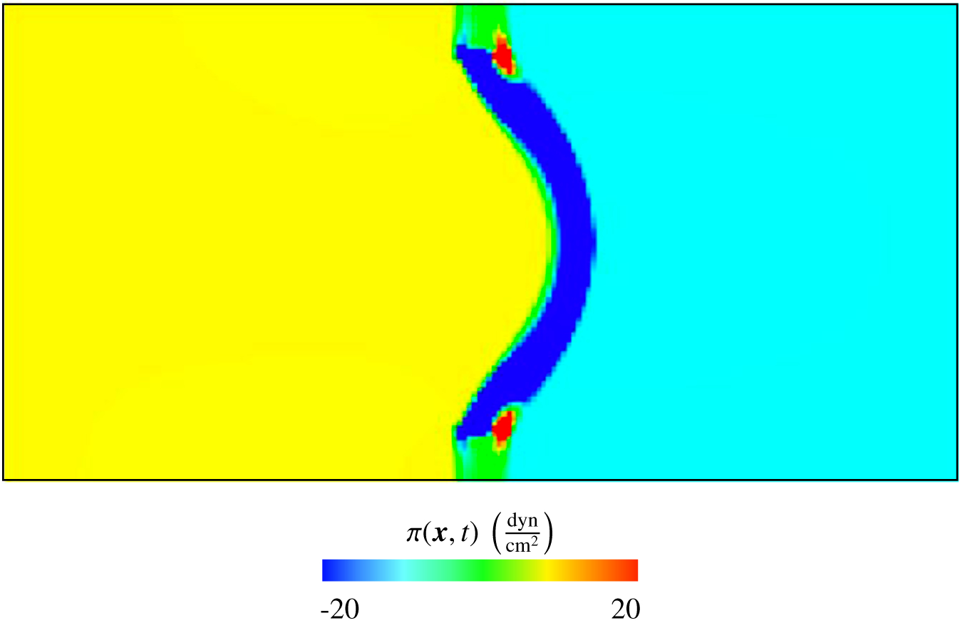 Figure 29: