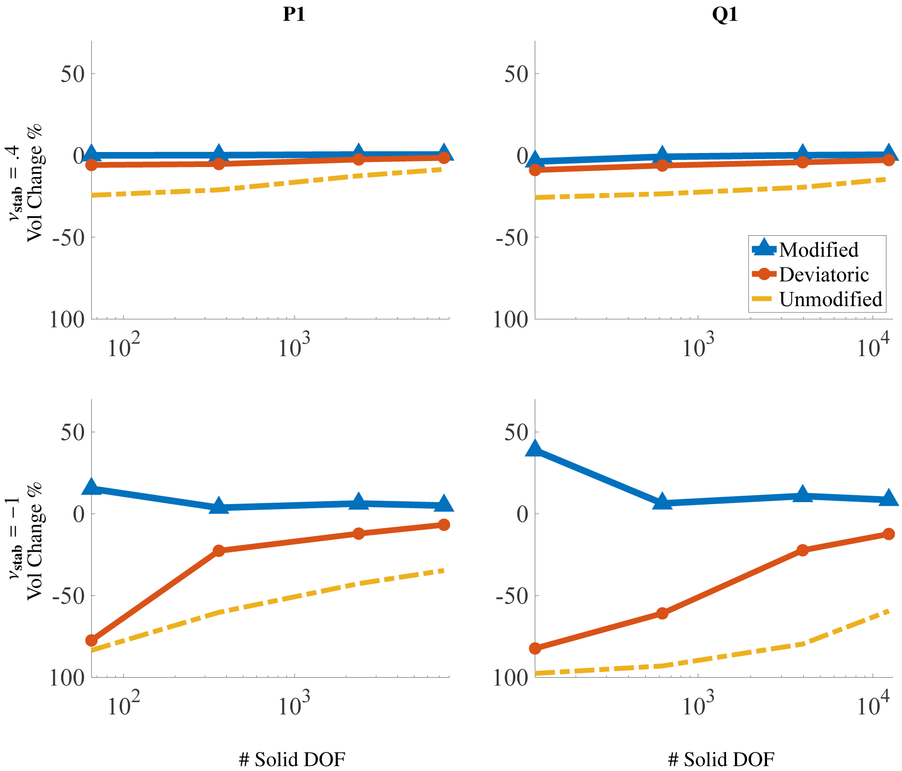 Figure 23: