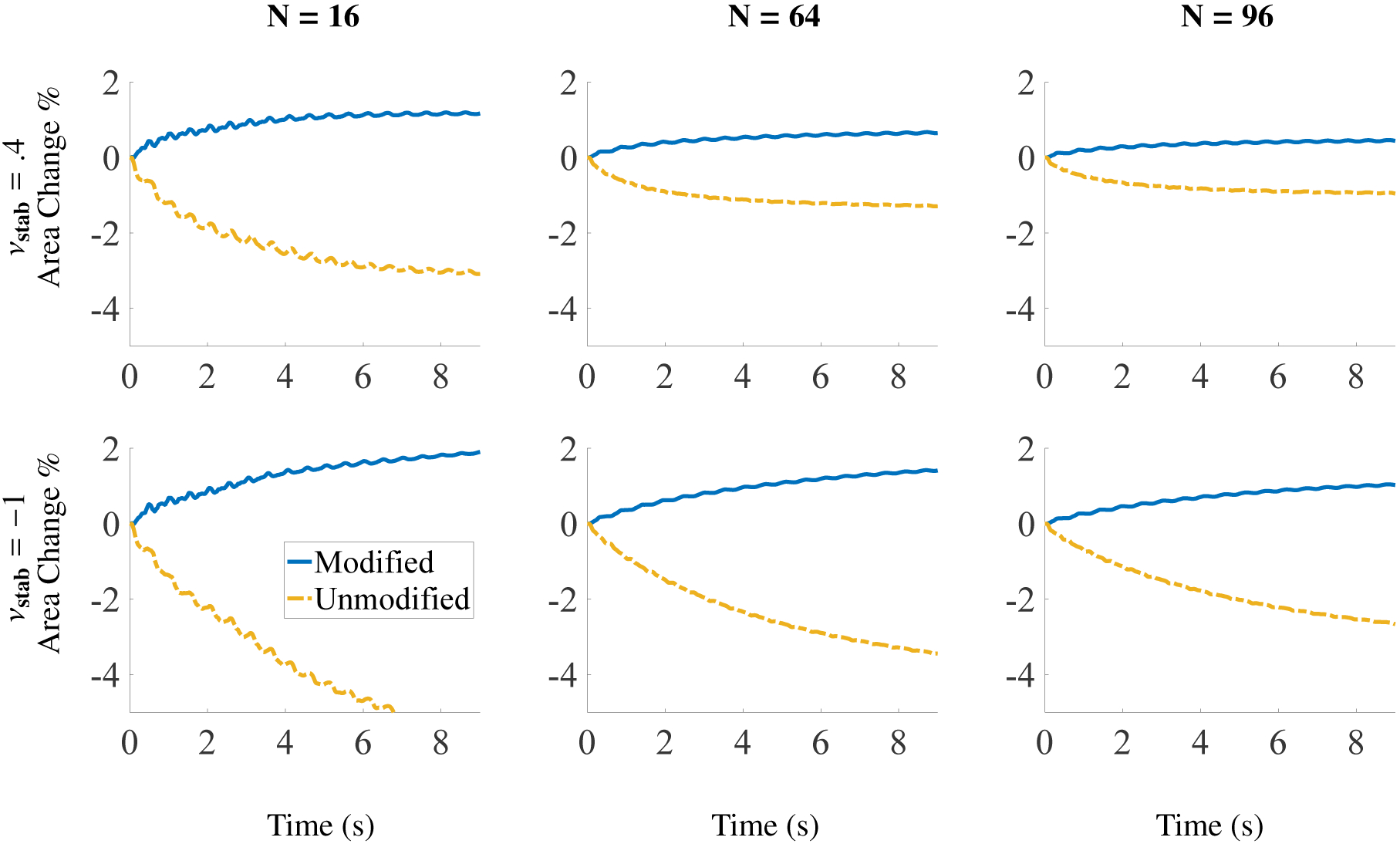 Figure 32: