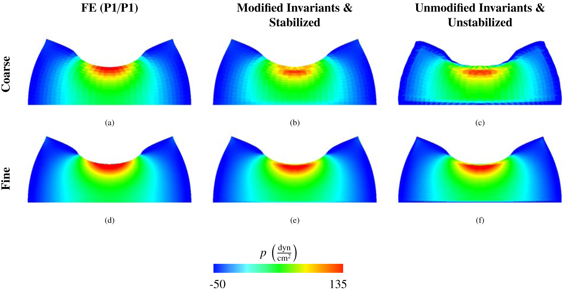 Figure 4: