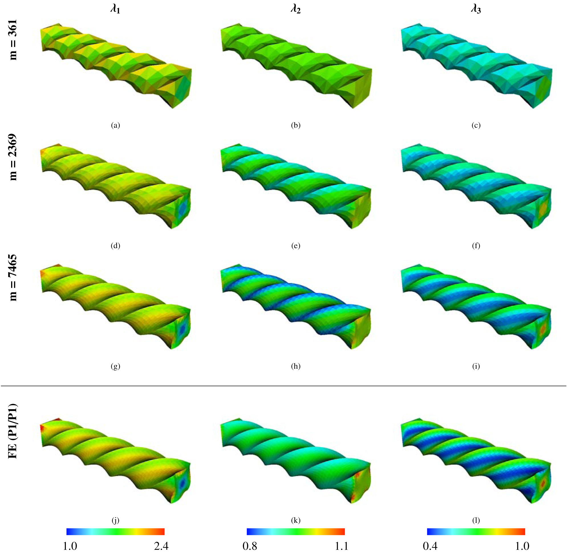 Figure 21: