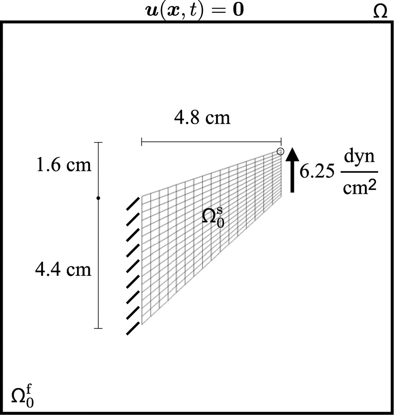 Figure 8: