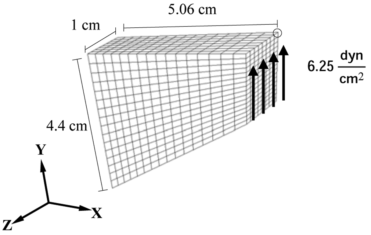 Figure 13: