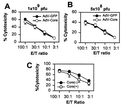 FIG. 8.