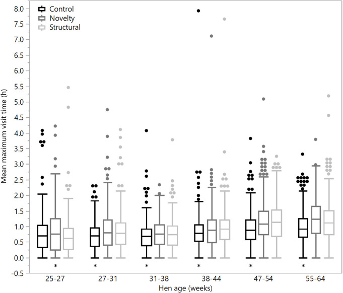 Figure 6