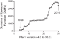 FIG 1