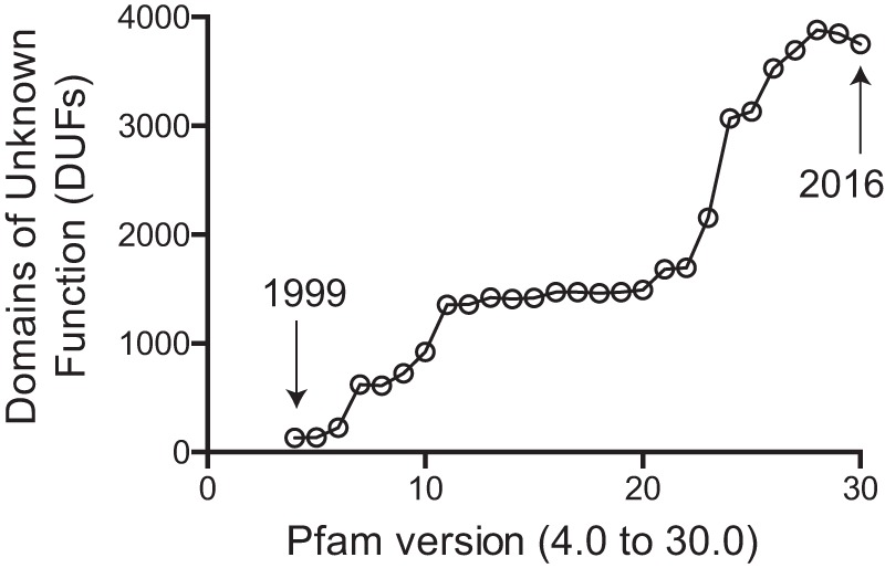 FIG 1 