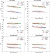 Multiparametric quantitative MRI parameters versus spatial entropy
density (SEd). Scatterplots and linear fitting of the mean (A) T1, (B)
normalized proton density, and (C) T2 values versus SEd of the white matter
(WM) and gray matter (GM) for neurotypically and atypically developing
extremely preterm (EP)–born adolescents. Differences in the
associations of T1 and SEd were observed in the WM between atypically and
neurotypically developing boys. pu = percent unit.
