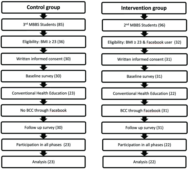 [Table/Fig-1]: