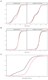 Figure 1—figure supplement 3.