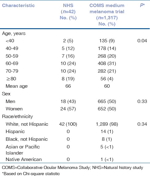 graphic file with name IJO-66-1395-g001.jpg