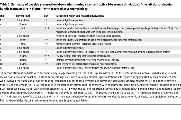 graphic file with name jci-129-120110-g161.jpg